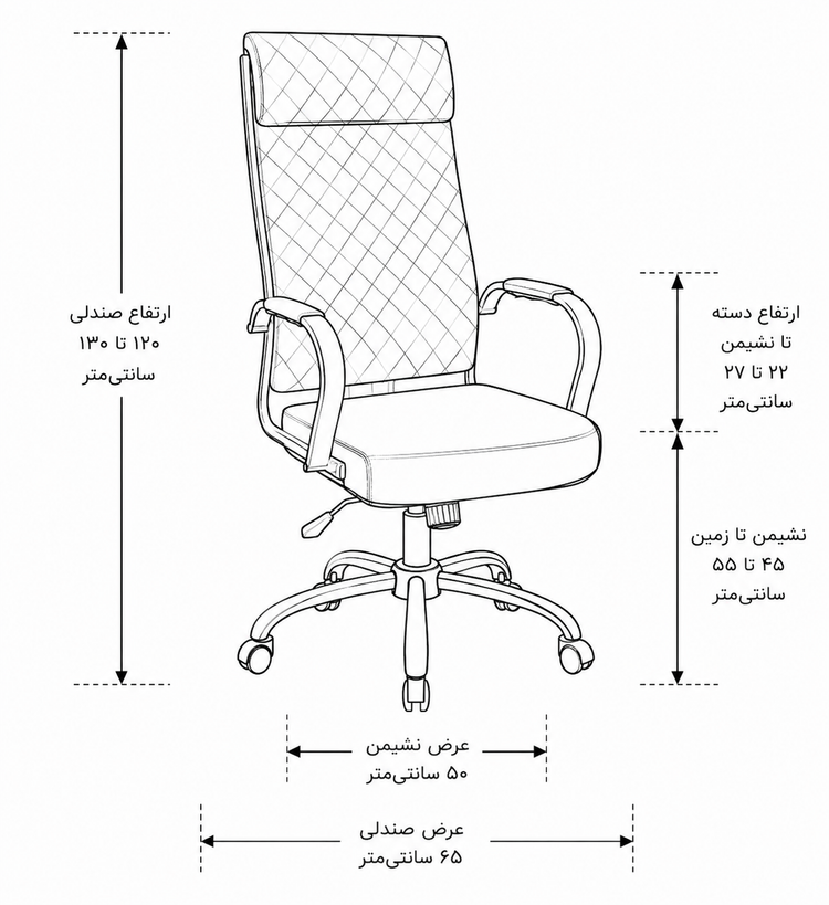 خرید بهترین صندلی